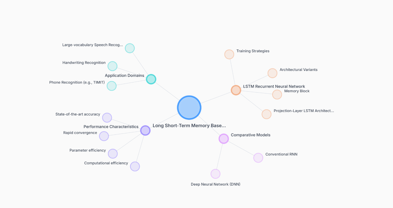 Intellectual Graph Interactive Concept Graphs